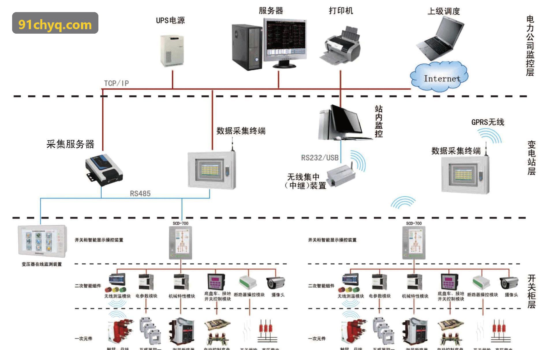 J9GUOJI集团数字化调度指挥大屏案例